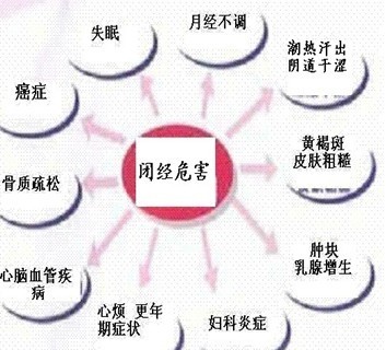 闭经